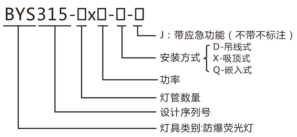 led防爆燈盤型號命名