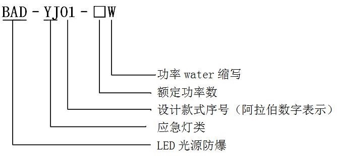 型號規則