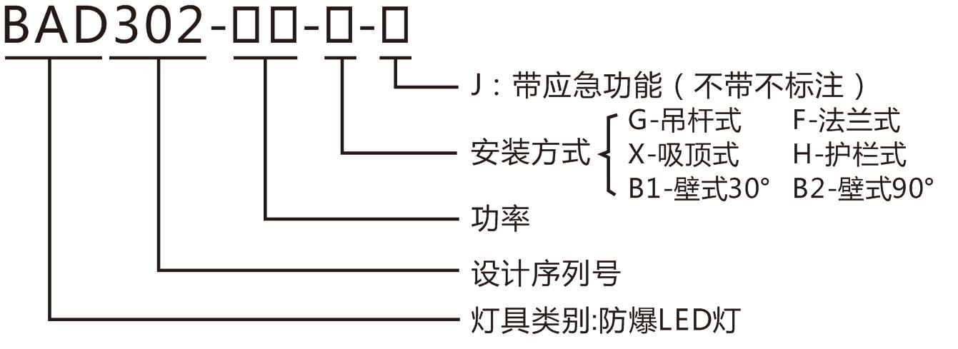 led防爆燈型號