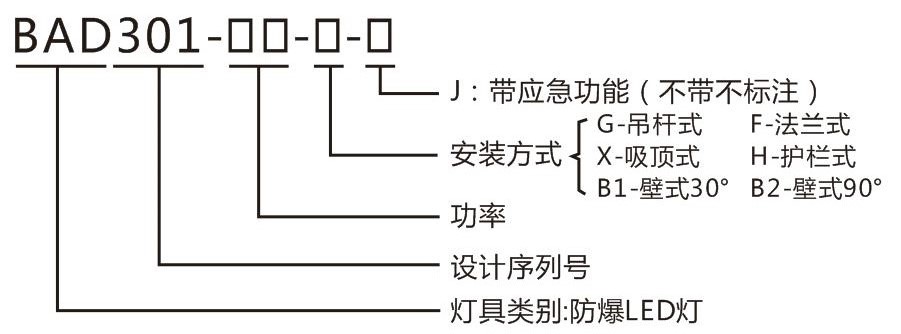 led防爆燈型號(hào)