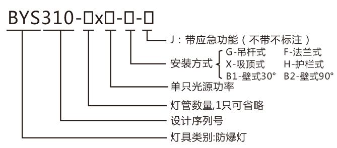 led全塑防爆熒光燈型號命名