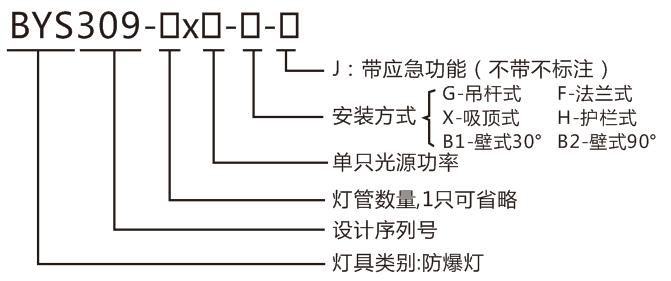 led防爆熒光燈型號命名