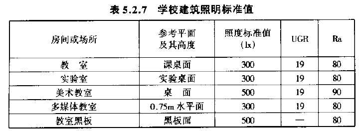 學(xué)校建筑照明標(biāo)準(zhǔn)值