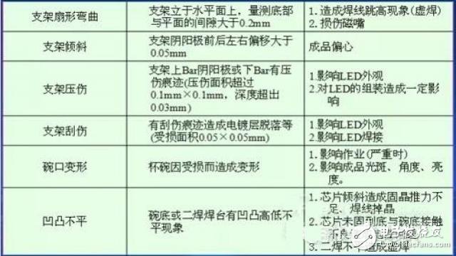 led防爆燈支架進(jìn)料檢驗(yàn)內(nèi)容