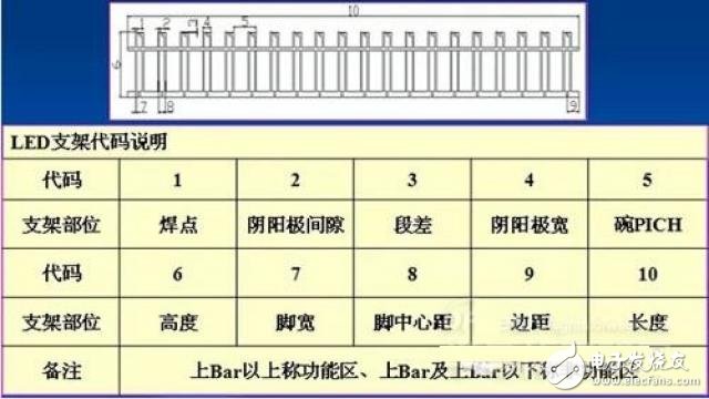 led防爆燈支架結(jié)構(gòu)說明