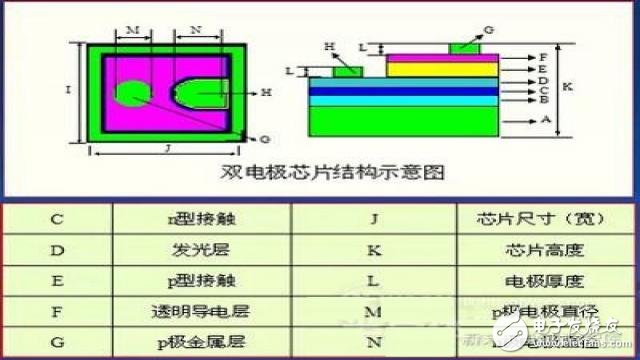 led防爆燈單電極芯片