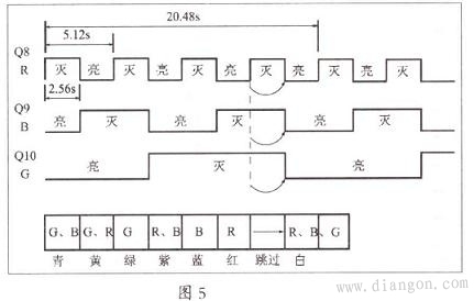 圖文詳解led防爆燈變色原理