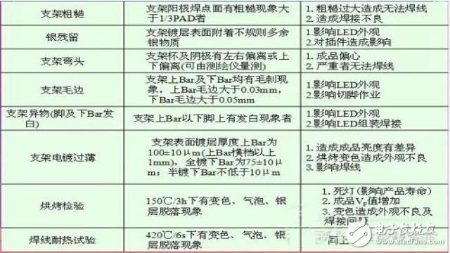 led防爆燈支架進(jìn)料檢驗(yàn)內(nèi)容