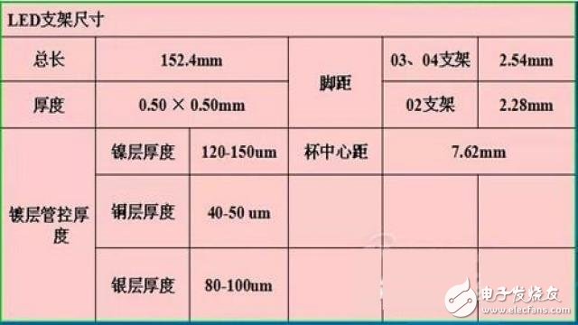 led防爆燈支架尺寸說明